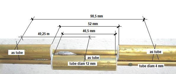 Tube site measurement